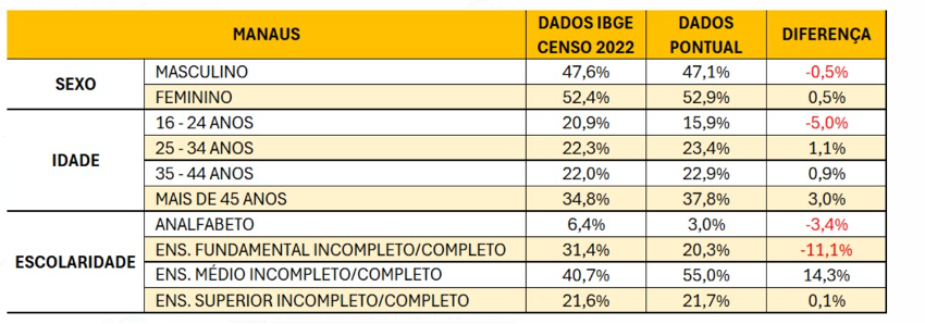 Gráfico comparativo Censo 2022