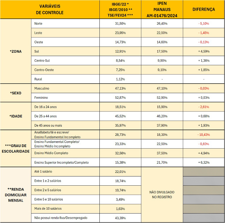 Variáveis de controle do Censo IBGE/2022/2010/2024 divulgados x dados utilizados pelo Ipen e sua diferença