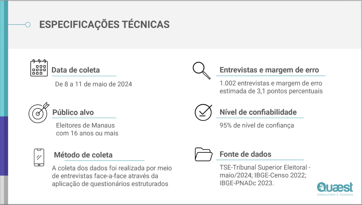 Especificações técnicas pesquisa Quaest