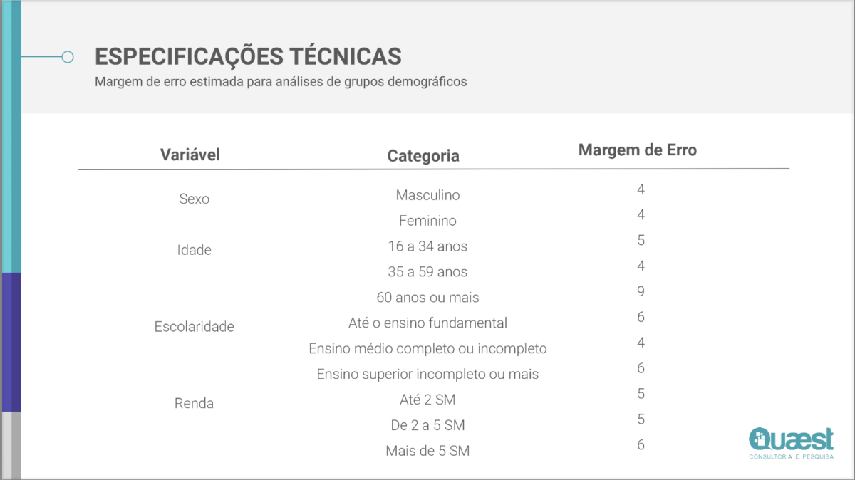 Especificações técnicas pesquisa Quaest