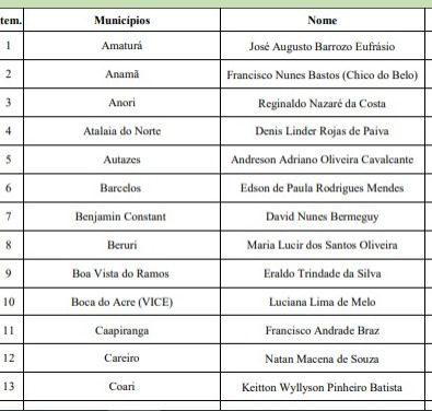 quais prefeitos do AM estão participando/confirmados no evento Marcha dos Prefeitos