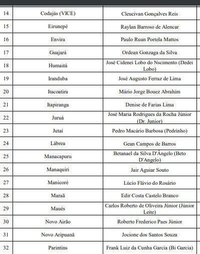 quais prefeitos do AM estão participando/confirmados no evento Marcha dos Prefeitos