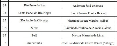 quais prefeitos do AM estão participando/confirmados no evento Marcha dos Prefeitos
