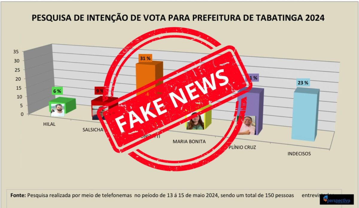 Card com falsa pesquisa circula em Tabatinga