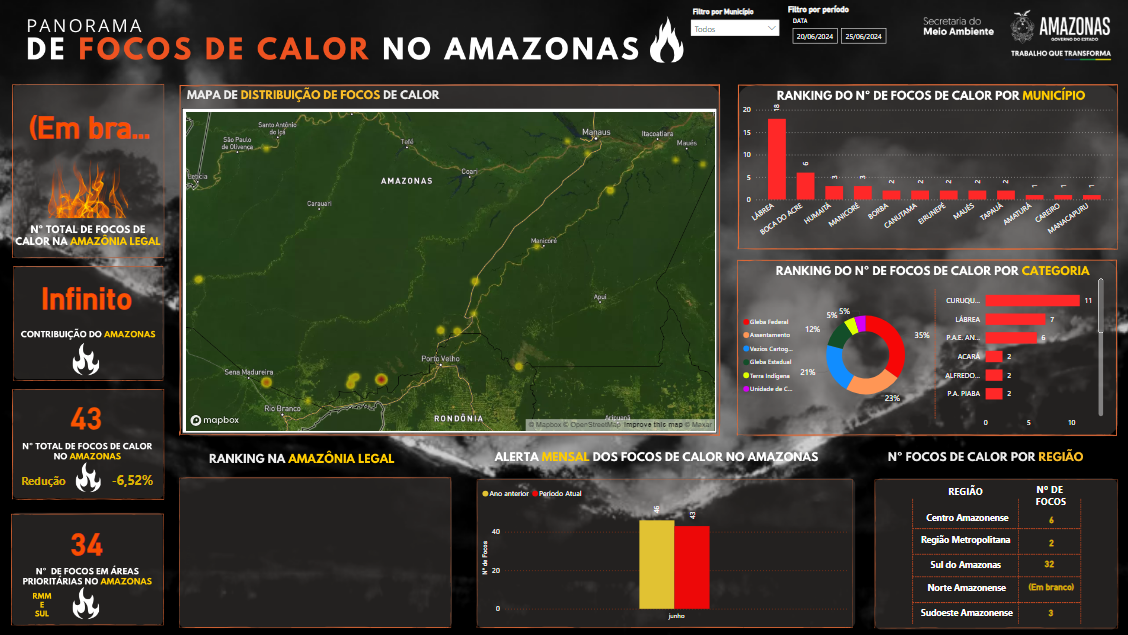 Painel do clima mostra focos de calor nos últimos cinco dias (Foto: Reprodução/Painel do Clima)