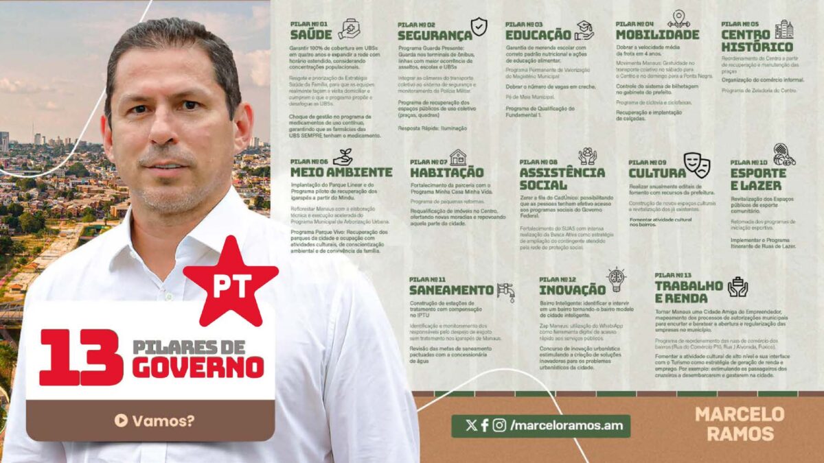 Propostas de governo do pré-candidato à prefeitura de Manaus, Marcelo Ramos.