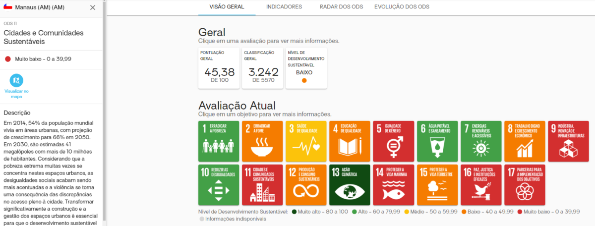 Desafios do próximo prefeito de Manaus no Índice de Desenvolvimento Sustentável das Cidades