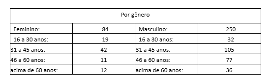 Amazonas empresas 2025,empreendedorismo Amazonas