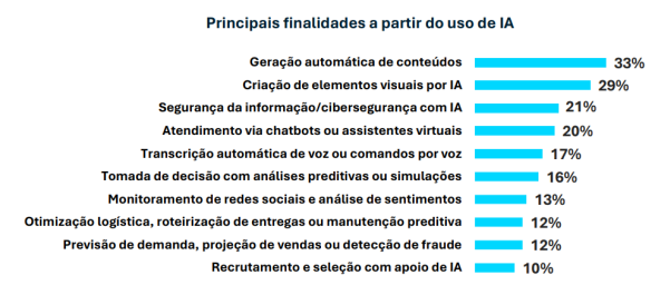 Inteligência Artificial