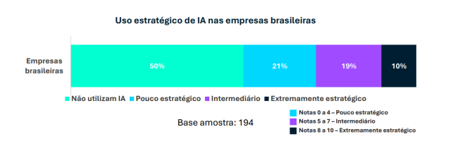 Inteligência Artificial