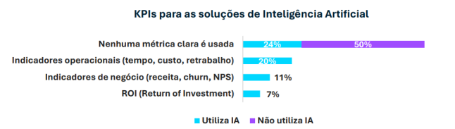 Inteligência Artificial