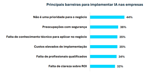 Inteligência Artificial