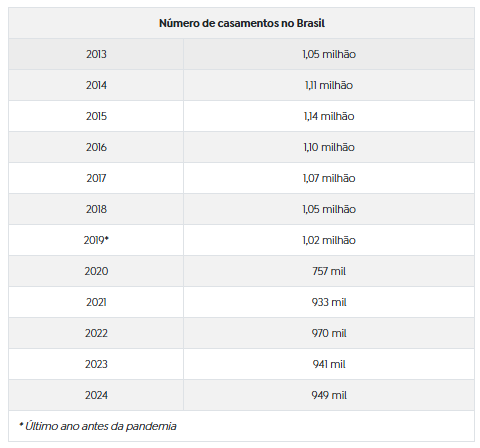 Casamento entre pessoas do mesmo sexo