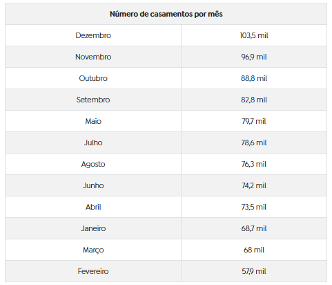 Casamento entre pessoas do mesmo sexo