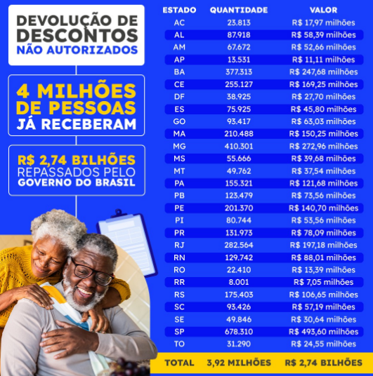 INSS,descontos indevidos,ressarcimento,aposentados,pensionistas,Amazonas,Meu INSS,acordo de devolução