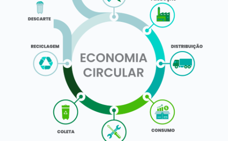 Economia circular está cada vez mais presente no cotidiano (Foto: Ilustração/Divulgação)