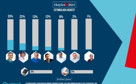 resultados pesquisa RealTime1/Quaest para prefeitura de manaus