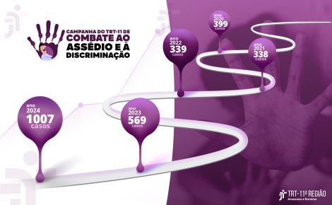 Processos trabalhistas por assédio moral e sexual crescem no Amazonas. (Foto: Divulgação)
